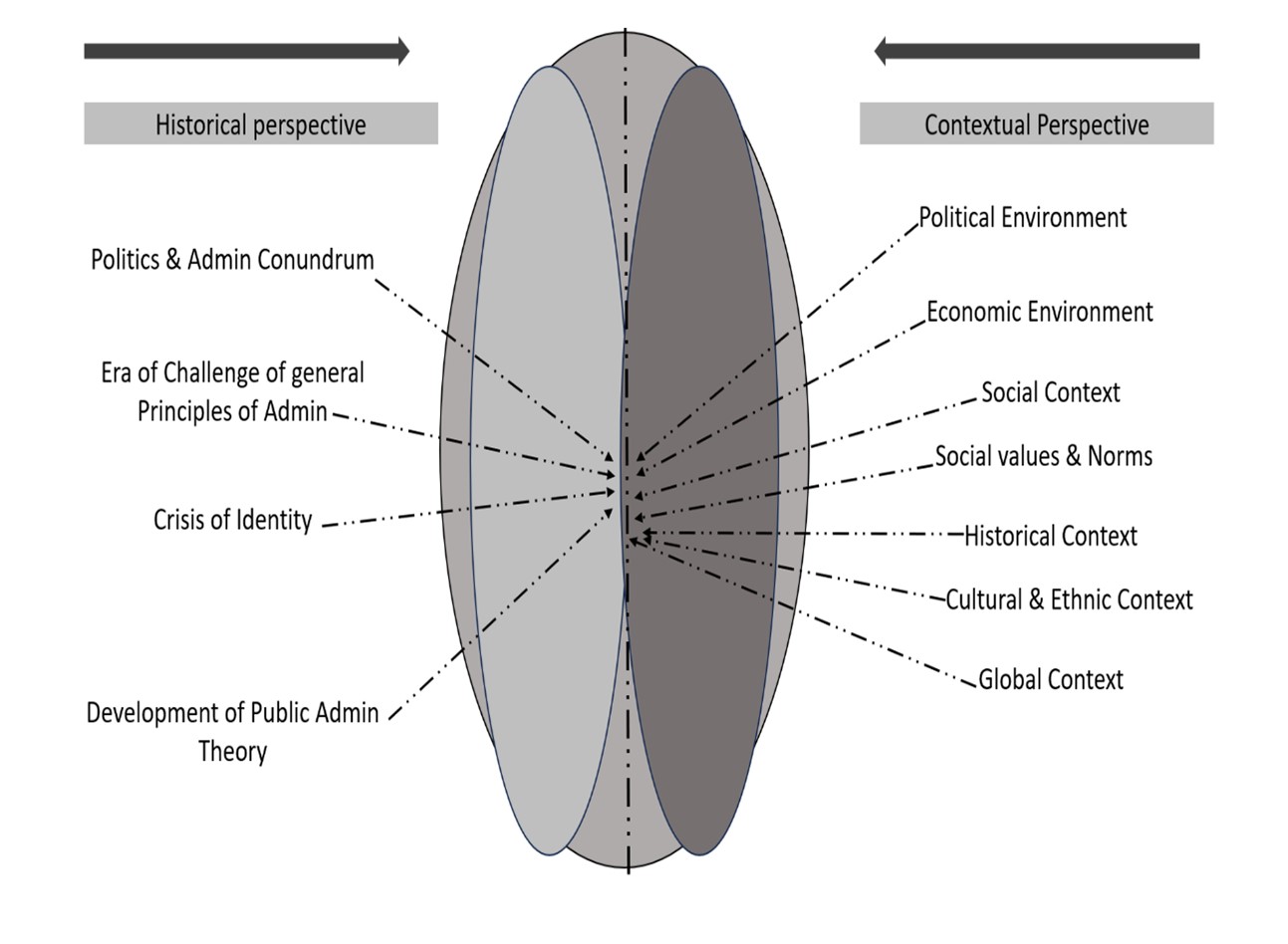 public administration evolution